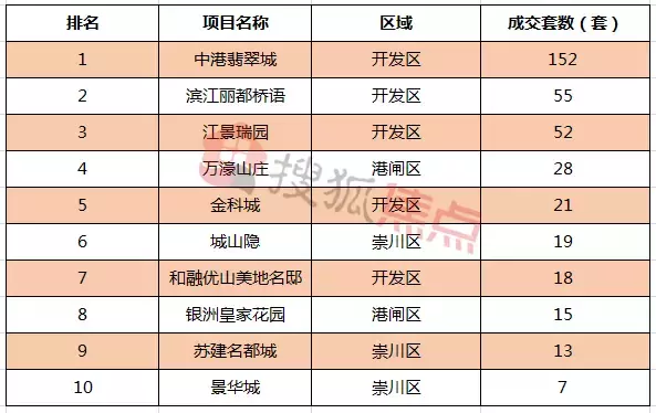 涨？跌？南通各小区最新房价出炉，快看看你家房子现在值多少钱？