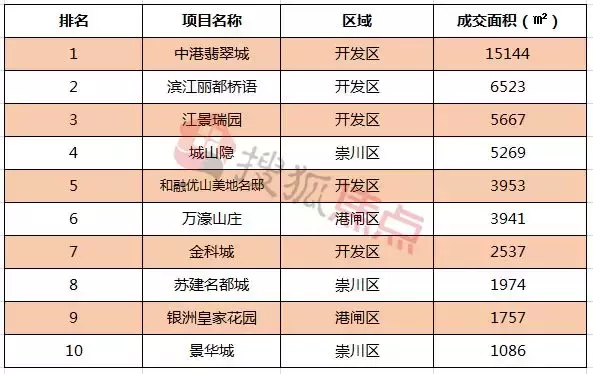 涨？跌？南通各小区最新房价出炉，快看看你家房子现在值多少钱？