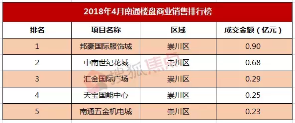 涨？跌？南通各小区最新房价出炉，快看看你家房子现在值多少钱？