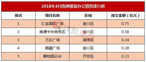 涨？跌？南通各小区最新房价出炉，快看看你家房子现在值多少钱？