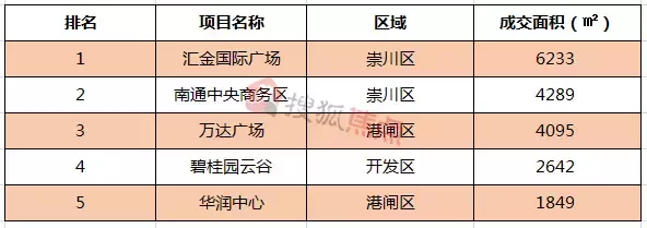 涨？跌？南通各小区最新房价出炉，快看看你家房子现在值多少钱？