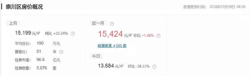 涨？跌？南通各小区最新房价出炉，快看看你家房子现在值多少钱？