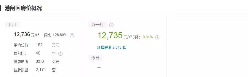 涨？跌？南通各小区最新房价出炉，快看看你家房子现在值多少钱？