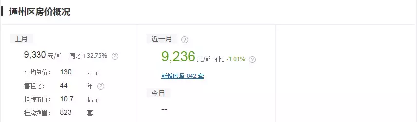 涨？跌？南通各小区最新房价出炉，快看看你家房子现在值多少钱？