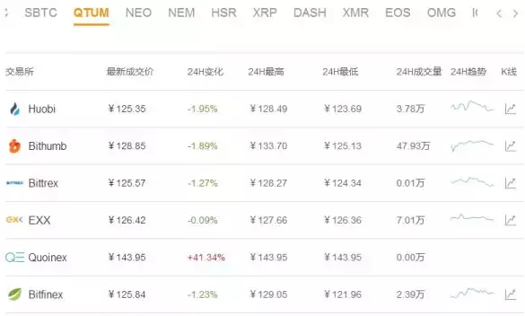 量子链最新价格（量子链目前价格）-第6张图片-科灵网