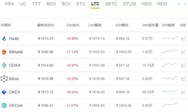 量子链最新价格（量子链目前价格）-第5张图片-科灵网