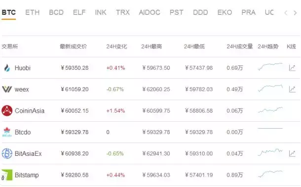 量子链最新价格（量子链目前价格）-第3张图片-科灵网