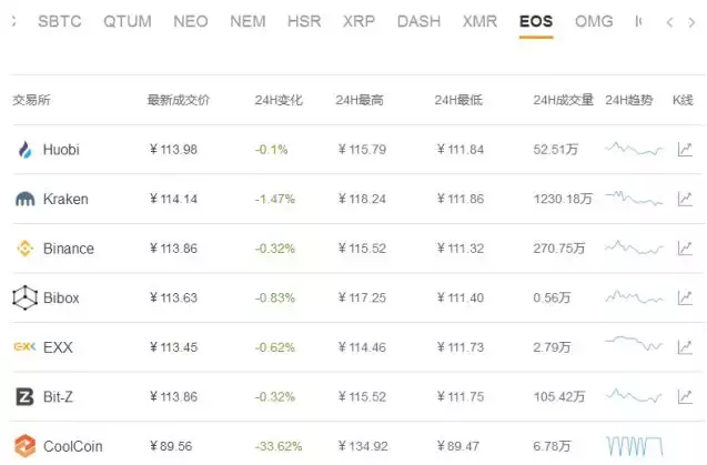 量子链最新价格（量子链目前价格）-第7张图片-科灵网