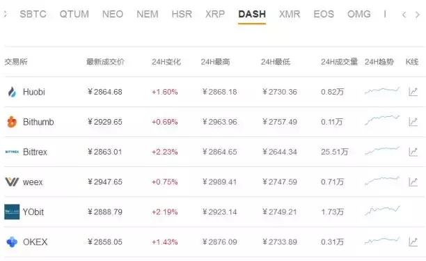 量子链最新价格（量子链目前价格）-第8张图片-科灵网