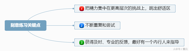 看完这个，再也别说“我已经很努力了，为什么还是做不好”了