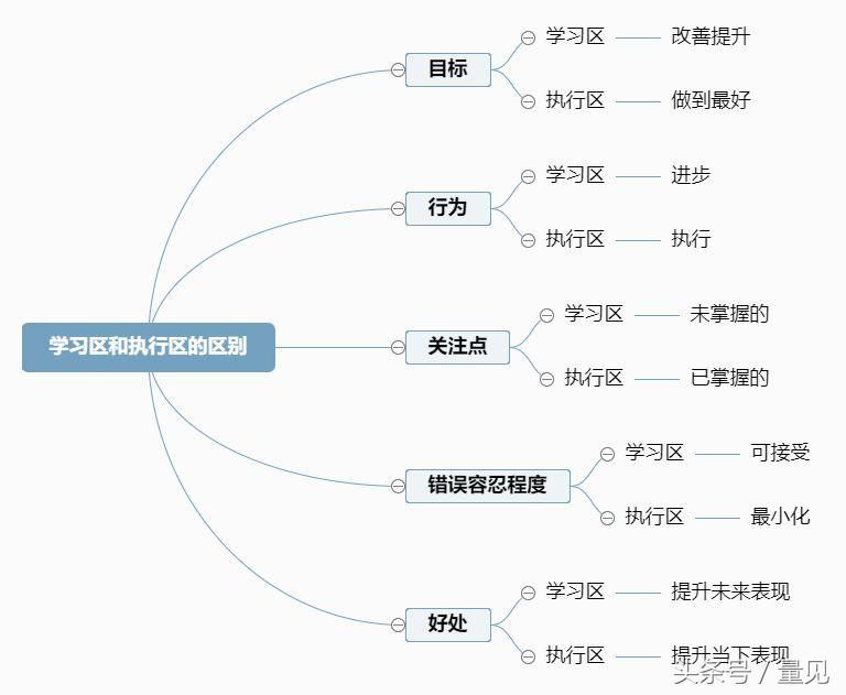 看完这个，再也别说“我已经很努力了，为什么还是做不好”了