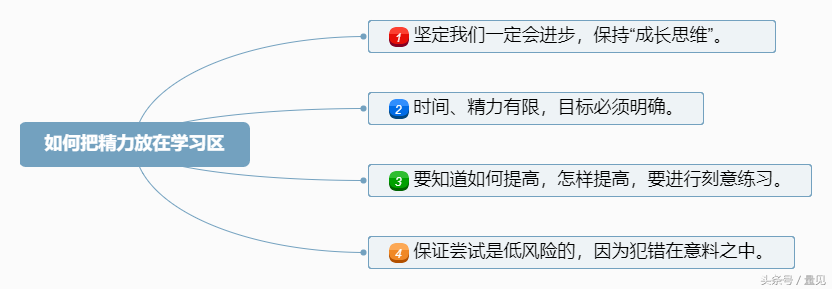 看完这个，再也别说“我已经很努力了，为什么还是做不好”了