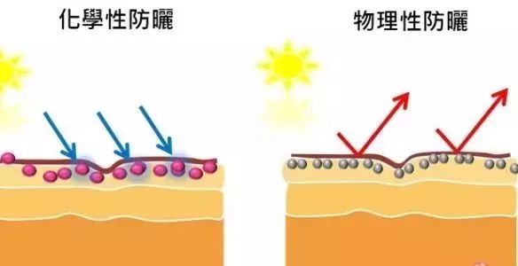 怎样消除痘印又快又有效？那些你不知道的祛痘妙招全公开！