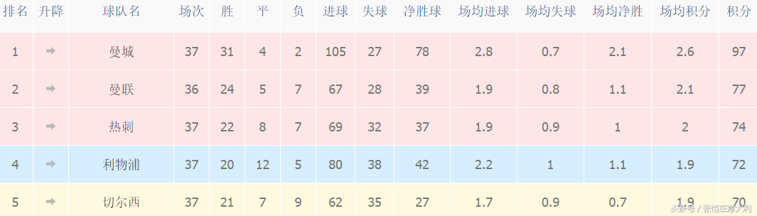 国米为什么被禁赛欧冠(切尔西国米谁进欧冠更难？国米5将再吃黄牌停赛，但拉齐奥先慌了)