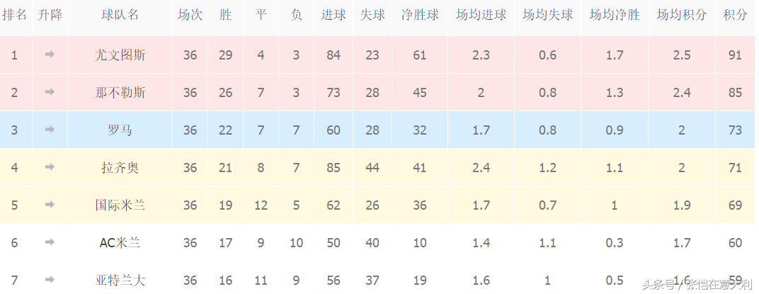 国米为什么被禁赛欧冠(切尔西国米谁进欧冠更难？国米5将再吃黄牌停赛，但拉齐奥先慌了)