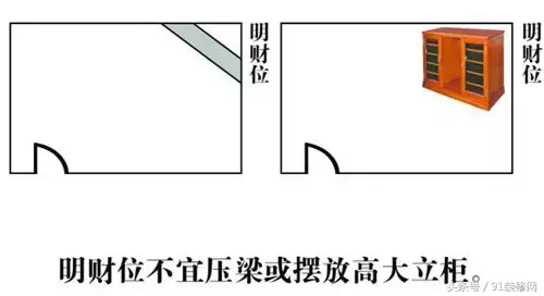 教你一招找出家里的财位，让你财源滚滚来