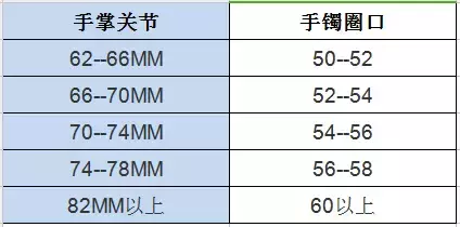 为什么明明手镯圈口量对了，但你就是戴不进？