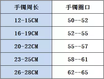 为什么明明手镯圈口量对了，但你就是戴不进？