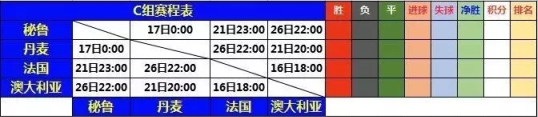 俄罗斯世界杯6月25日赛程(2018俄罗斯世界杯赛程表（珍藏版）)