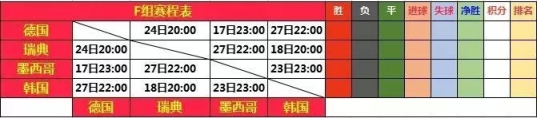 俄罗斯世界杯6月25日赛程(2018俄罗斯世界杯赛程表（珍藏版）)