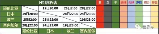 俄罗斯世界杯6月25日赛程(2018俄罗斯世界杯赛程表（珍藏版）)