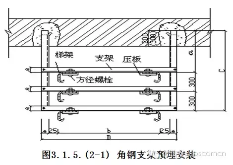 干工程的人，福利来了，干货满满