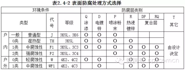 干工程的人，福利来了，干货满满