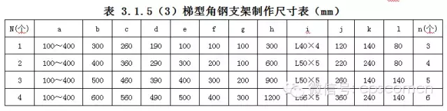 干工程的人，福利来了，干货满满