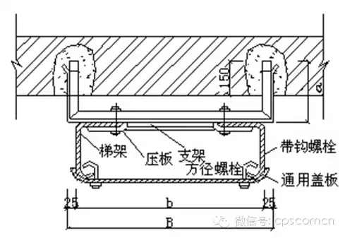 干工程的人，福利来了，干货满满