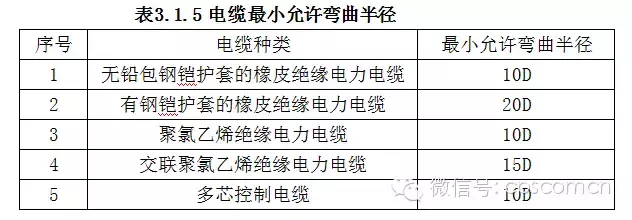 干工程的人，福利来了，干货满满