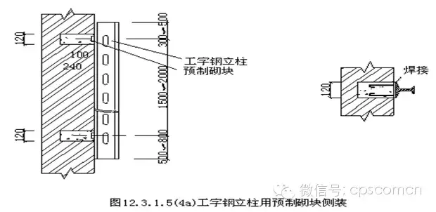 干工程的人，福利来了，干货满满