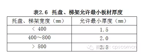 干工程的人，福利来了，干货满满