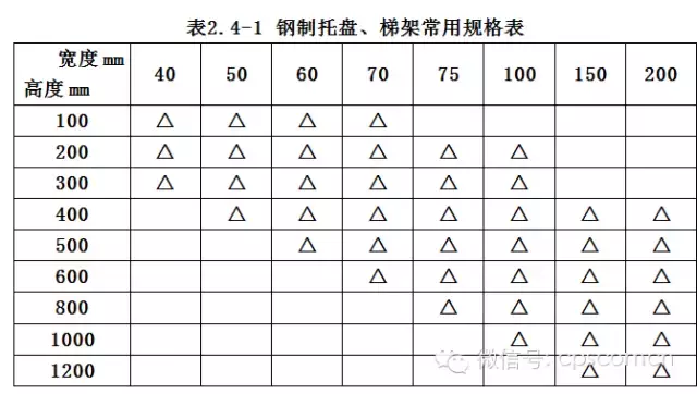 干工程的人，福利来了，干货满满