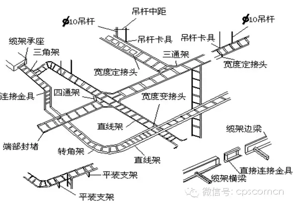 干工程的人，福利来了，干货满满