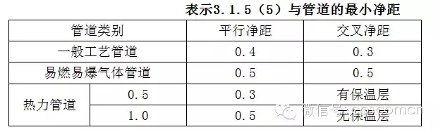 干工程的人，福利来了，干货满满