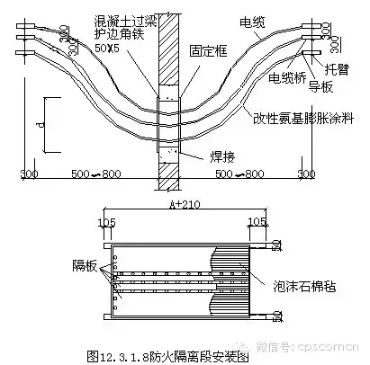 干工程的人，福利来了，干货满满