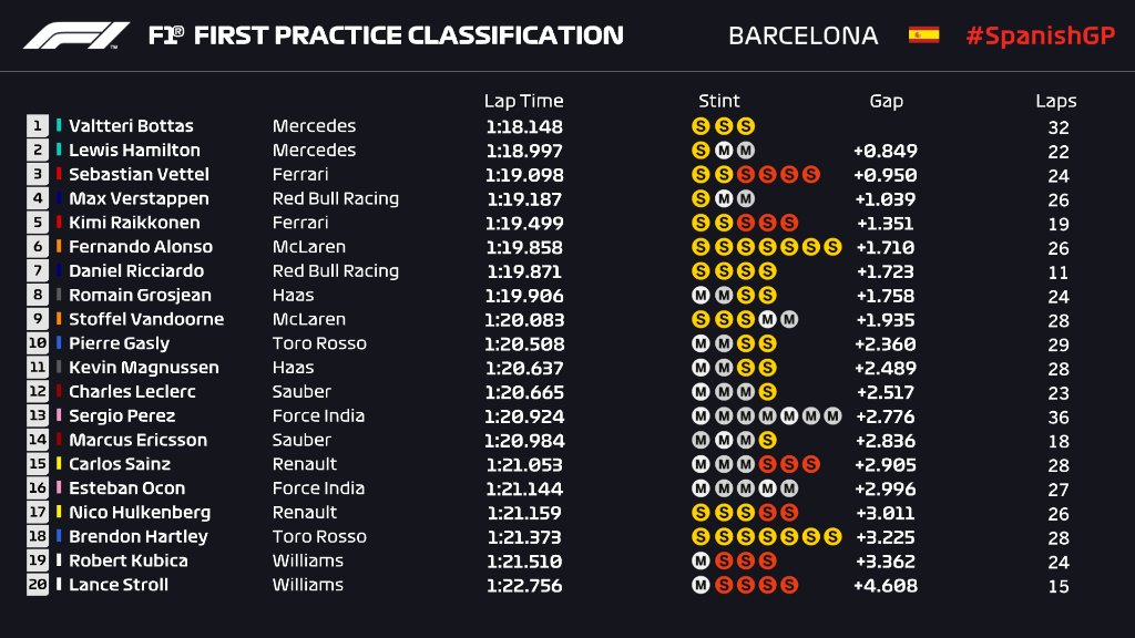 2008F1欧洲杯比赛什么台直播(F1西班牙大奖赛-观赛指南)