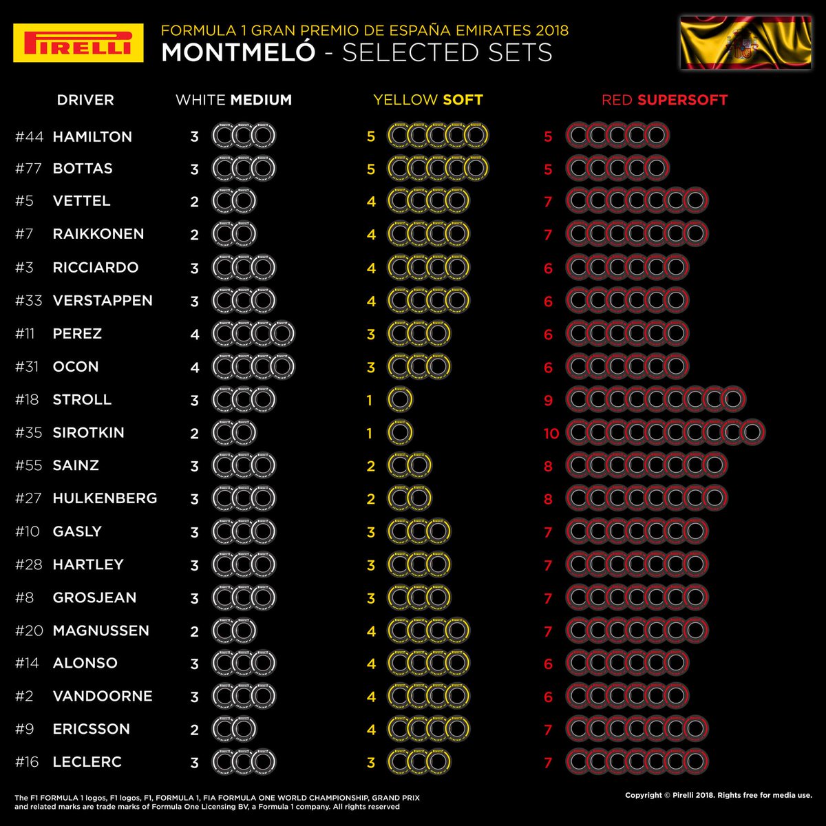 2008F1欧洲杯比赛什么台直播(F1西班牙大奖赛-观赛指南)