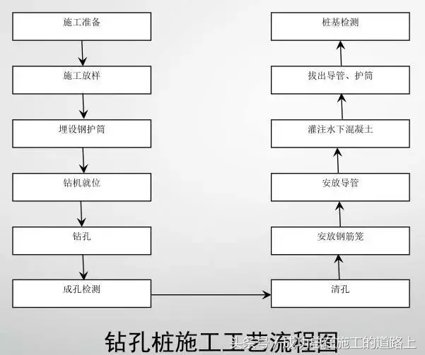 图文并茂：各类桥梁工程标准化施工全过程解析！