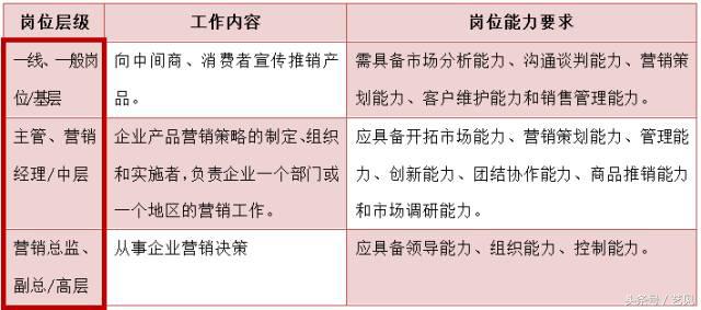 市场营销学什么（市场营销学的主要内容）-第3张图片-科灵网