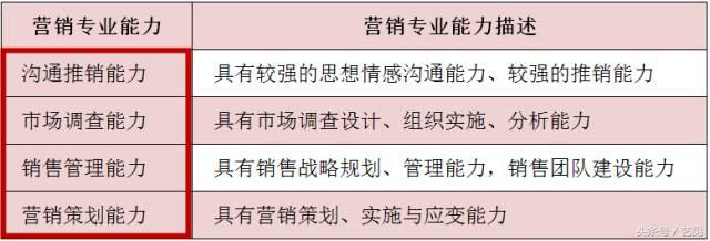 市场营销学什么（市场营销学的主要内容）-第2张图片-科灵网