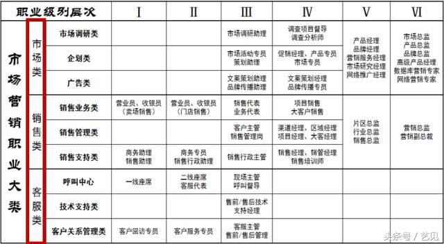 市场营销学什么（市场营销学的主要内容）