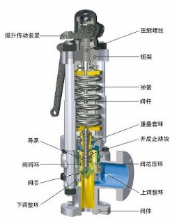 各类常见阀门及专用阀门汇总