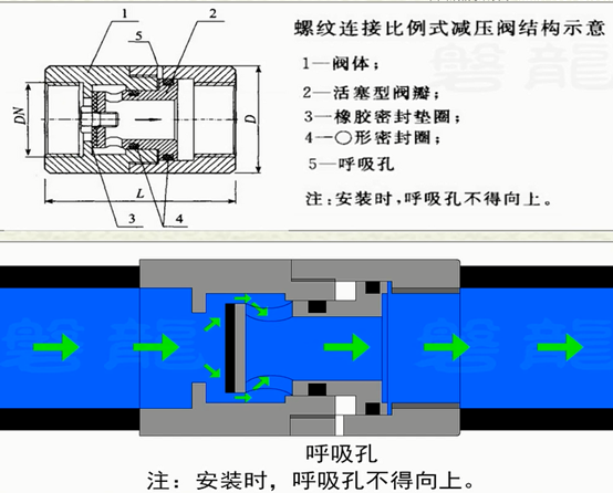 各类常见阀门及专用阀门汇总