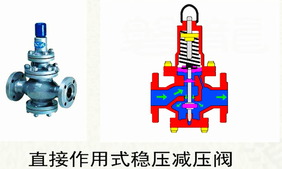 各类常见阀门及专用阀门汇总