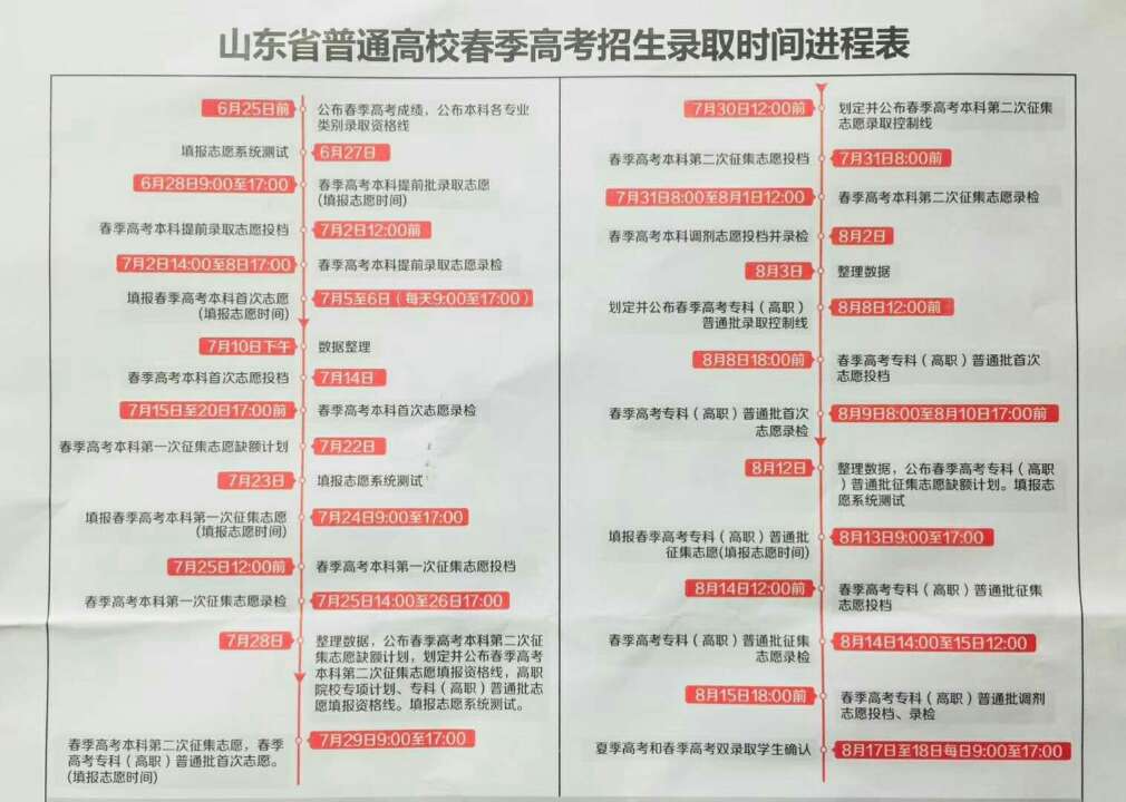 2018年山东春季高考开考，招生录取时间表出炉