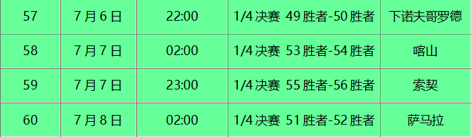 世界杯在哪个网看(四年一届世界杯！必看广电高清！正版！独播！)