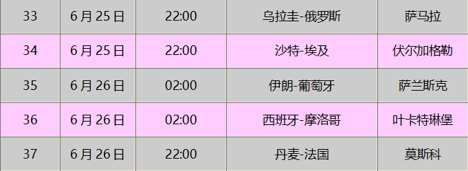 世界杯在哪个网看(四年一届世界杯！必看广电高清！正版！独播！)