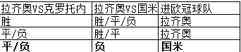 意甲第八轮克罗托vs拉齐奥(国米进军欧冠唯一希望：拉齐奥不胜克罗托内 负国米)