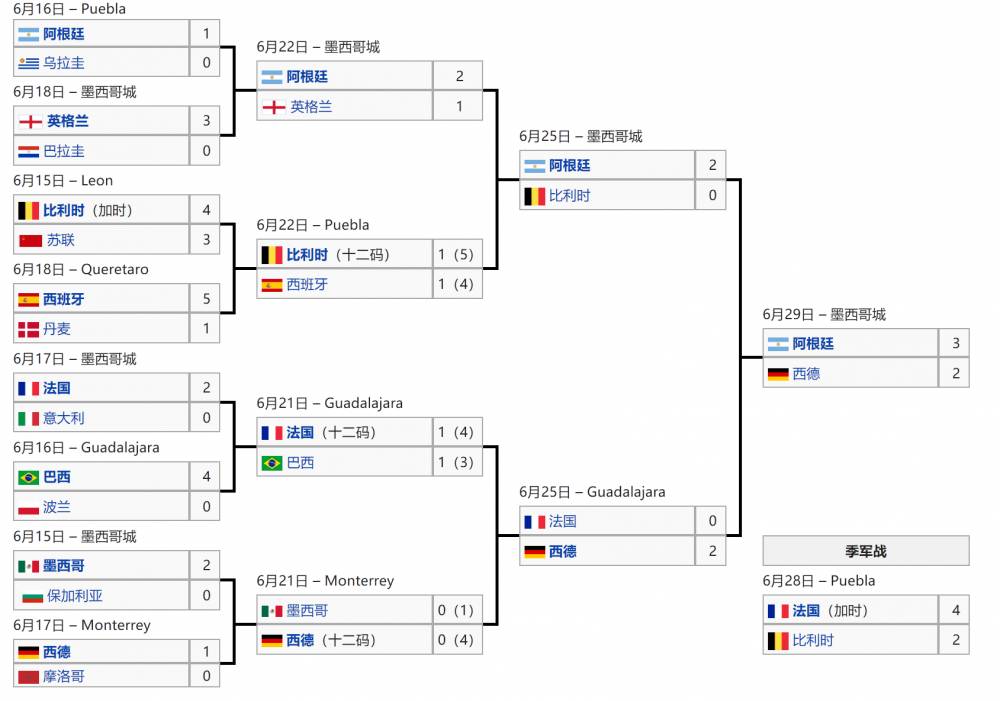 世界杯开始了在长达(史话世界杯：86年墨西哥世界杯——一个人的世界杯)